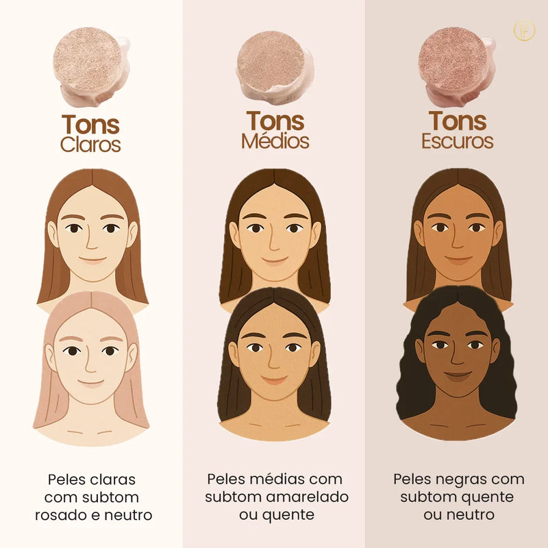 Base Profissional - BioAqua™ (COMPRE 1 & LEVE 2) + Brindes